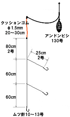 久比里 山下丸 仕掛図 アジ 関東沖釣り情報